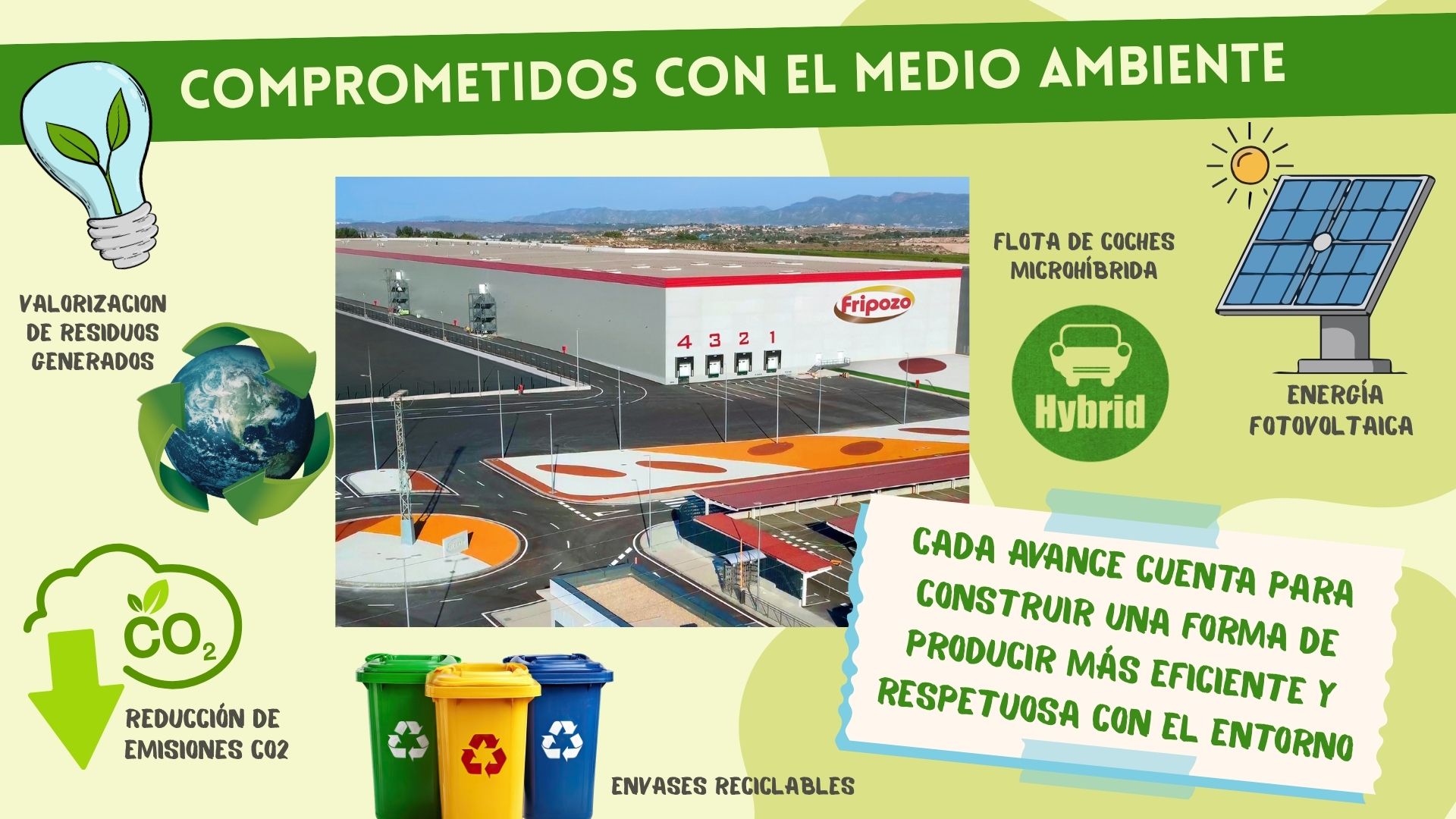 Fripozo comprometidos con el medio ambiente y la sostenibilidad