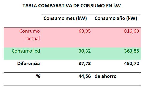 fripozo-ahorro-energetico-rsc-responsabilidad-social-corporativa-tabla-kw